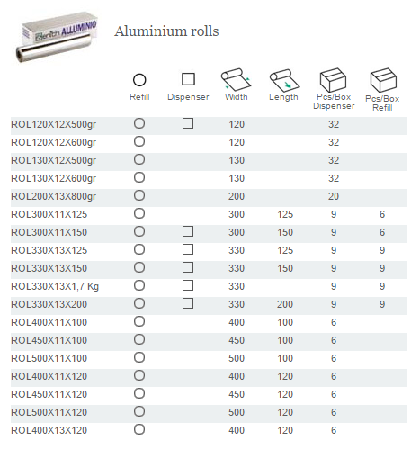 Rolls